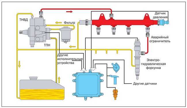 Как прокачать топливную систему дизельного двигателя бмв