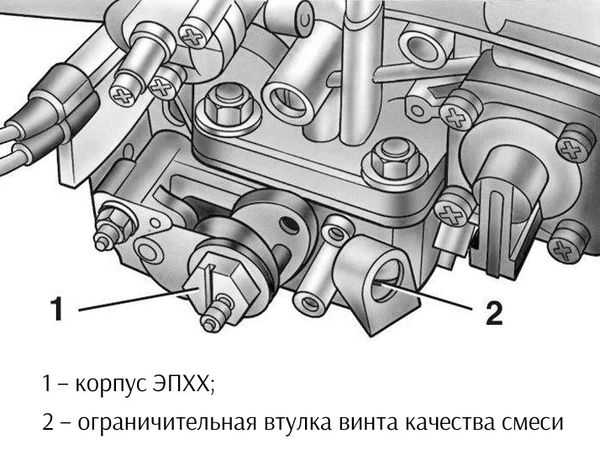 Режим холостого хода (хх) карбюраторного двигателя автомобиля | twokarburators.ru