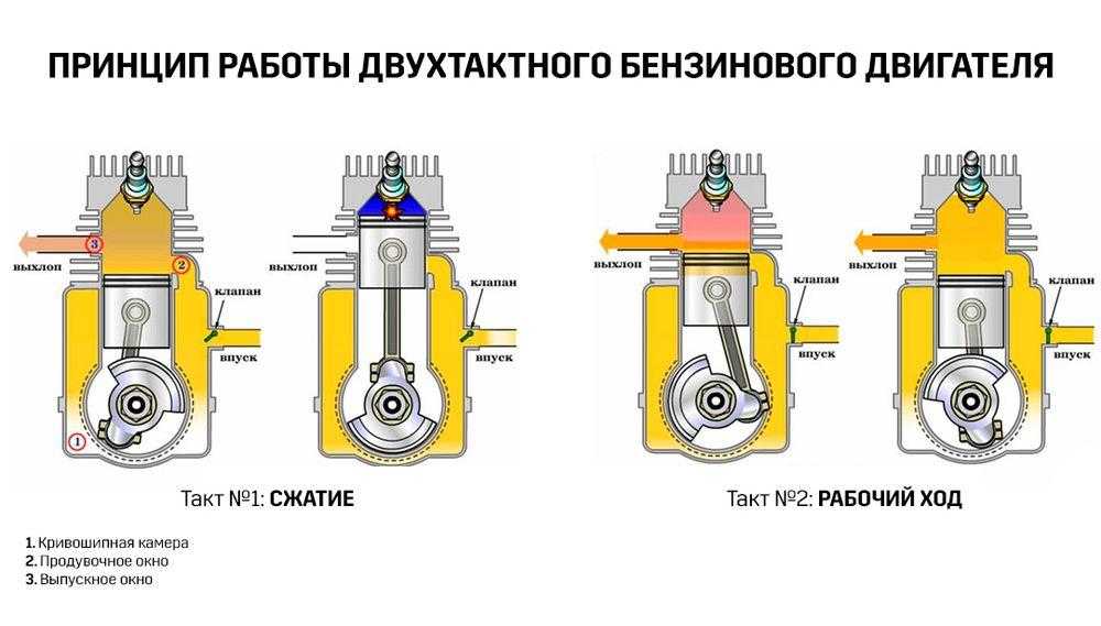 Система смазки двигателя: основные неисправности и способы ремонта