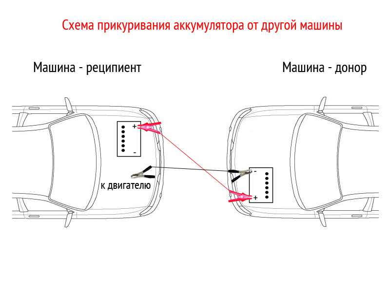Как прикурить машину от другой машины :: syl.ru