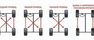 Как проверить балансировку колес своими руками: инструкция