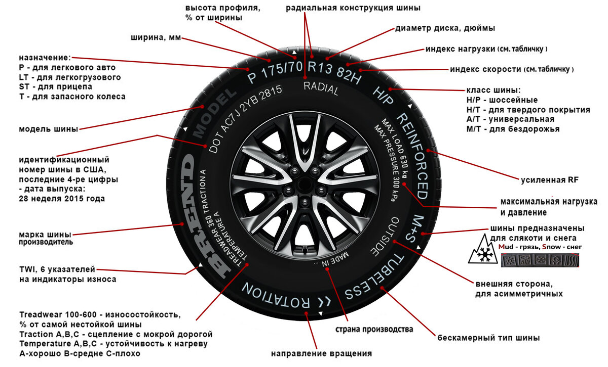 At, mt и ht резина: что это за обозначения и какими свойствами обладает шина каждого типа - master-shina.ru: шины и диски с доставкой, шиномонтаж