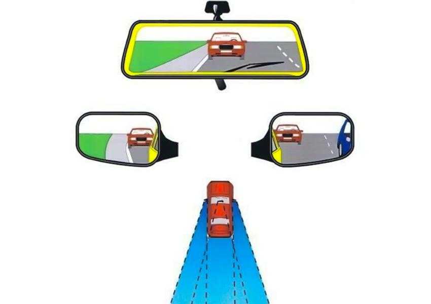 Как настроить зеркала в автомобиле: учимся правильно регулировать
