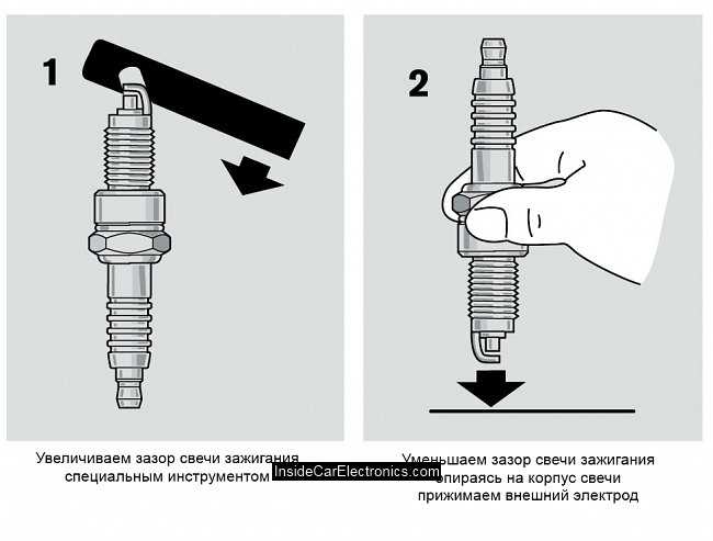 Проверка и установка зазора между электродами свечей зажигания | twokarburators.ru