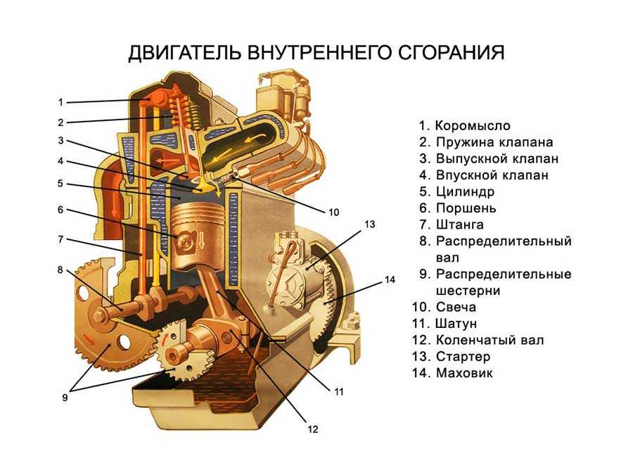 Реферат: двигатели внутреннего сгорания - bestreferat.ru