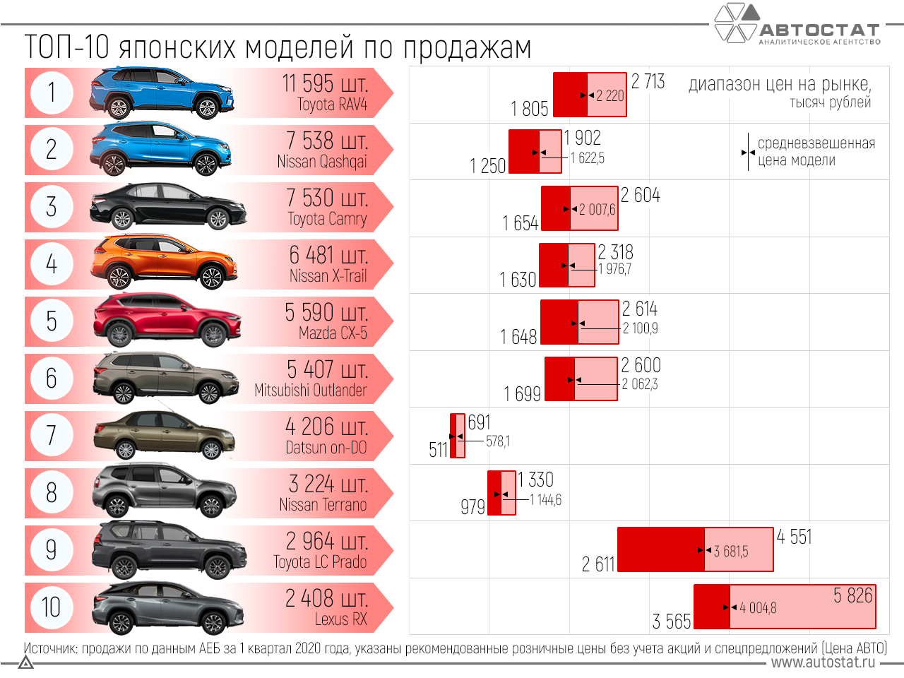 Надежные автомобили с пробегом в россии на 2020 год: топ-12