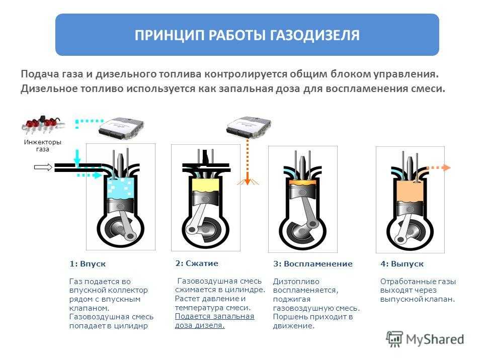 Установка газа на дизельный двигатель