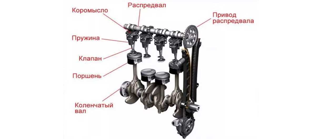 Четырехтактный двигатель: клапанный механизм | мото вики | fandom