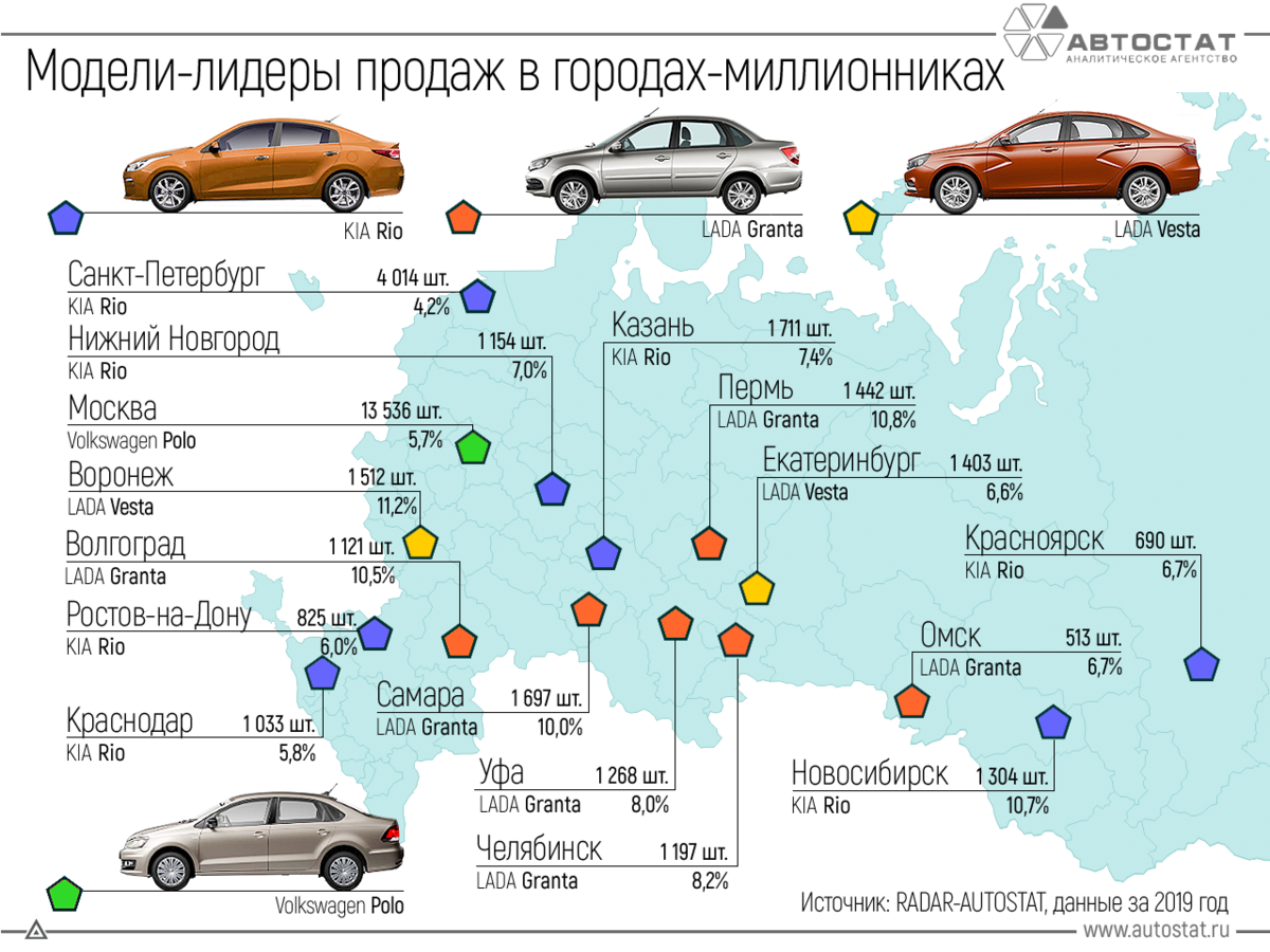 Самые надежные моторы 2020