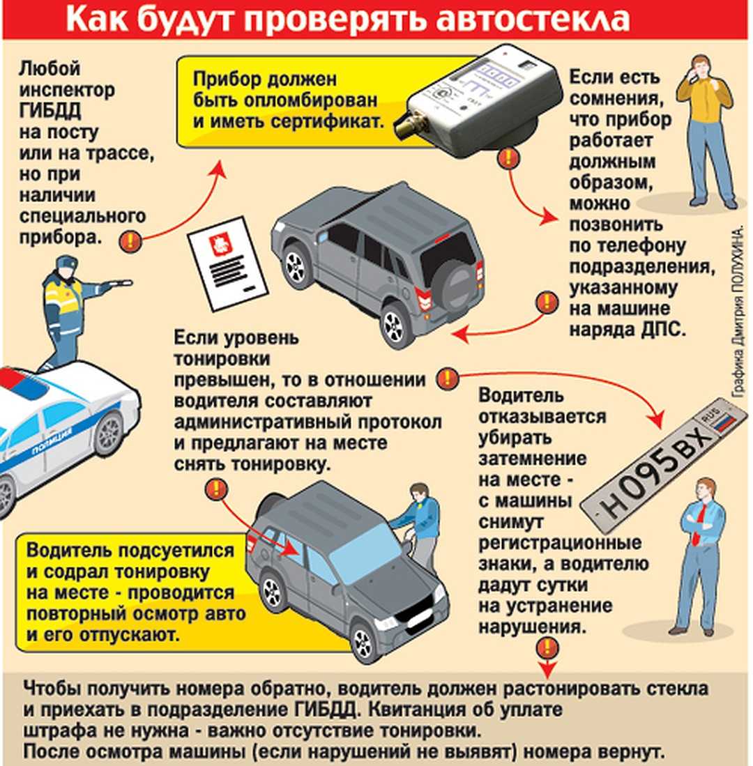 Тонировка по госту стекол автомобиля 2020 году | shtrafy-gibdd.ru
