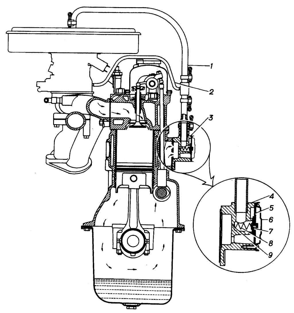 Система вентиляции картера двигателя: устройство, принцип работы, основные неисправности | блог об автомобилях