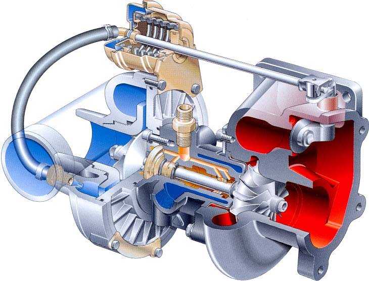 Как проверить турбину дизельного двигателя и избежать поломки? + видео » автоноватор
