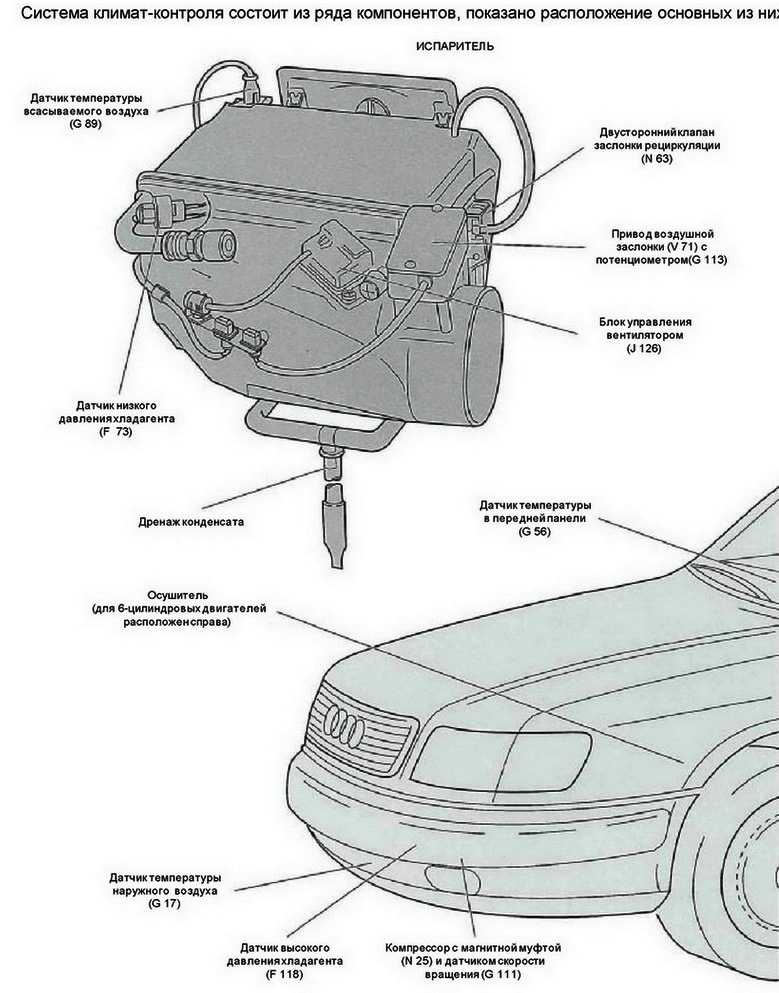 Чем отличается автомобильный климат-контроль от кондиционера