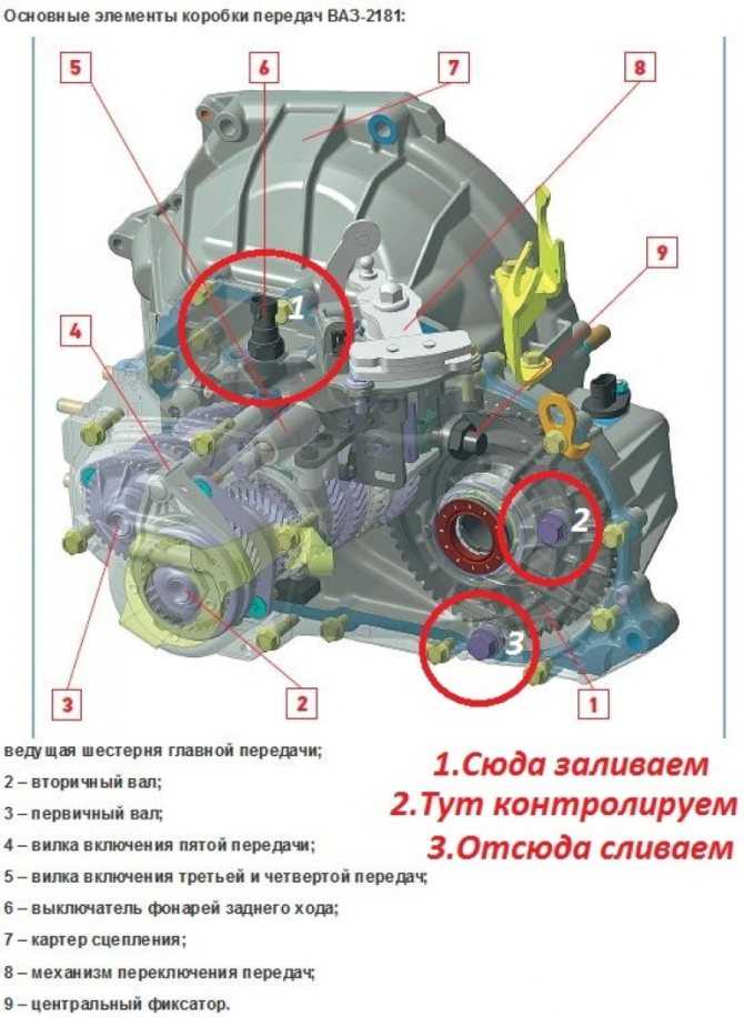 Выбор трансмиссионного масла для КПП Лада Гранта: механическая, автоматическая и роботизированная коробка передач Lada Granta Рекомендации
