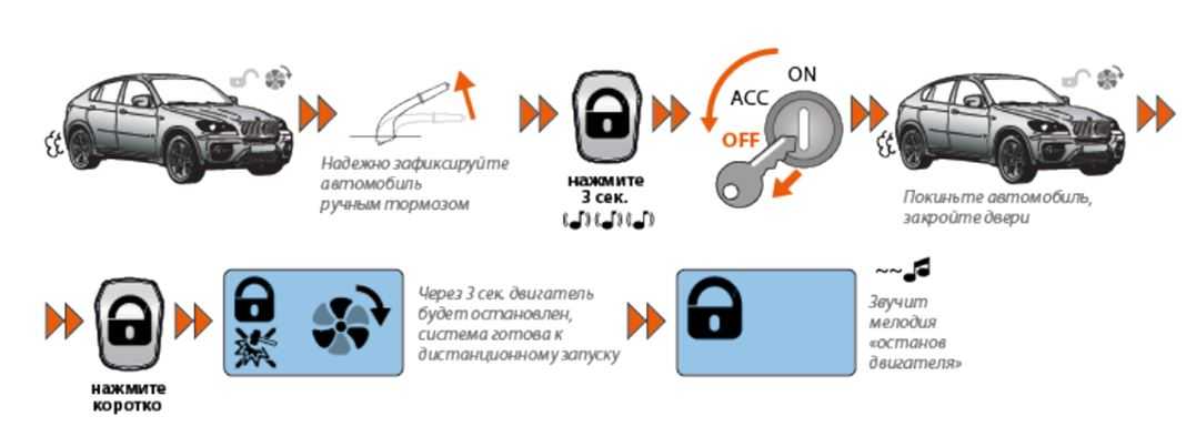 При автозапуске не открывается машина