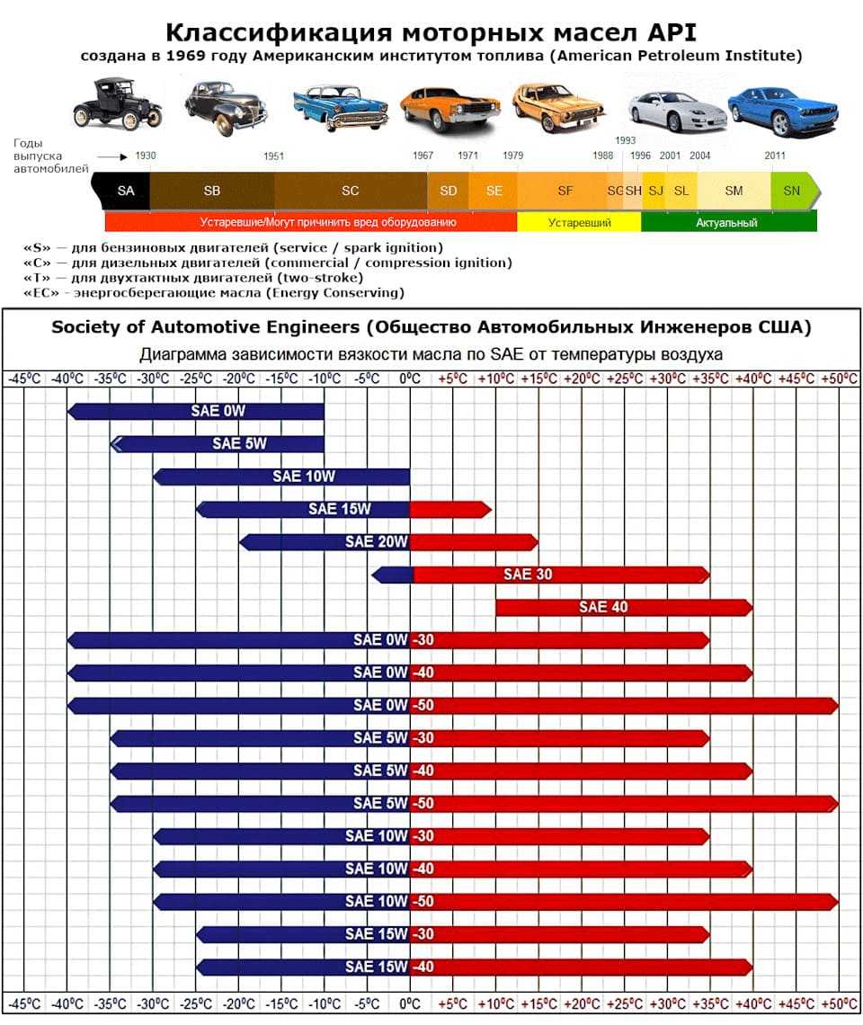 Список, стоимость и рейтинг малолитражных автомобилей