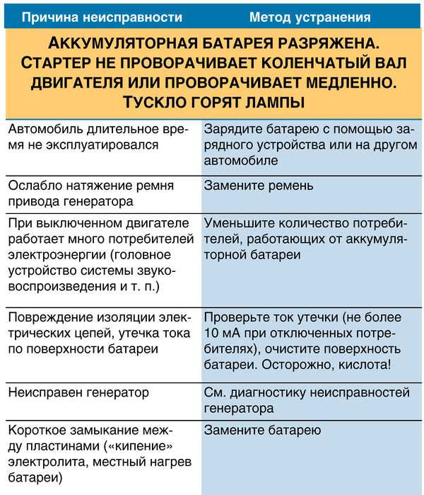Как определить утечку тока в автомобиле
