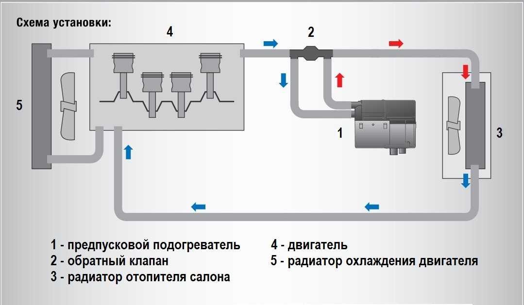 Схемы подключения подогревателей двигателя - tokzamer.ru