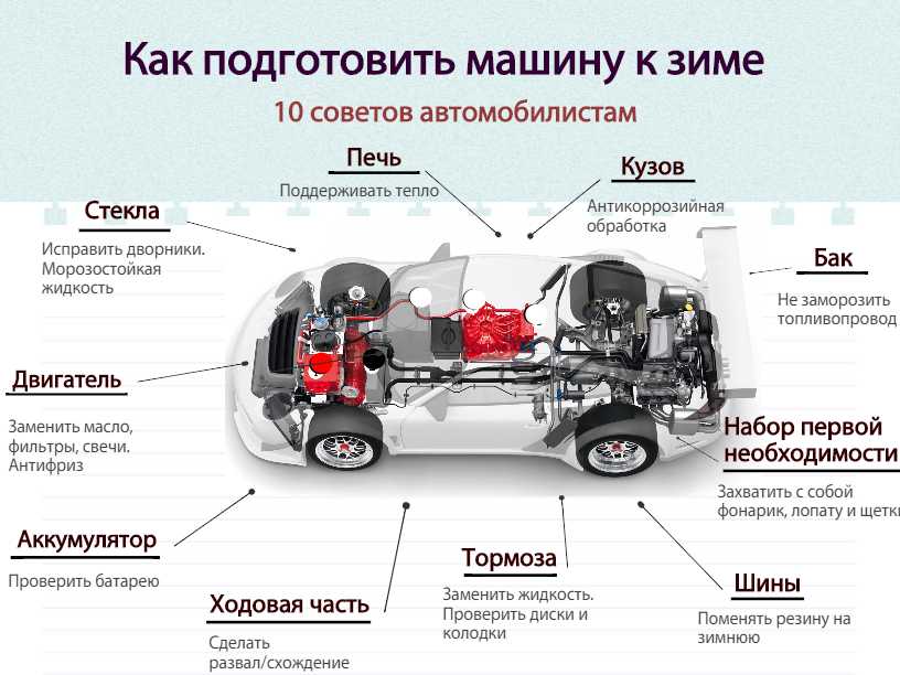 Как подготовить автомобиль к зиме: двигатель, кузов, аккумулятор, шины, аксессуары