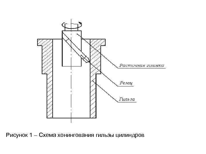 Дипломная работа: разработка технологии восстановления гильз цилиндров двс - bestreferat.ru