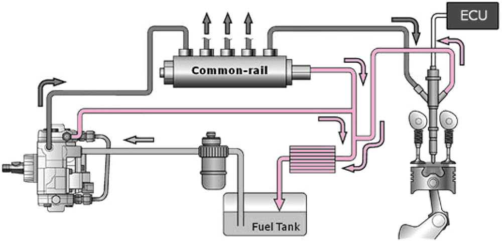 Как прокачать топливную систему дизельного двигателя бмв