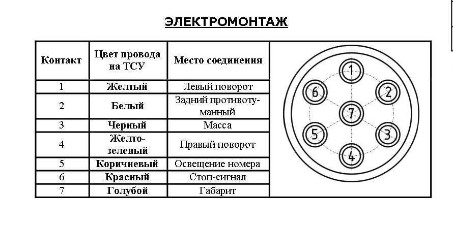 Схема подключения прицепа распиновка - tokzamer.ru
