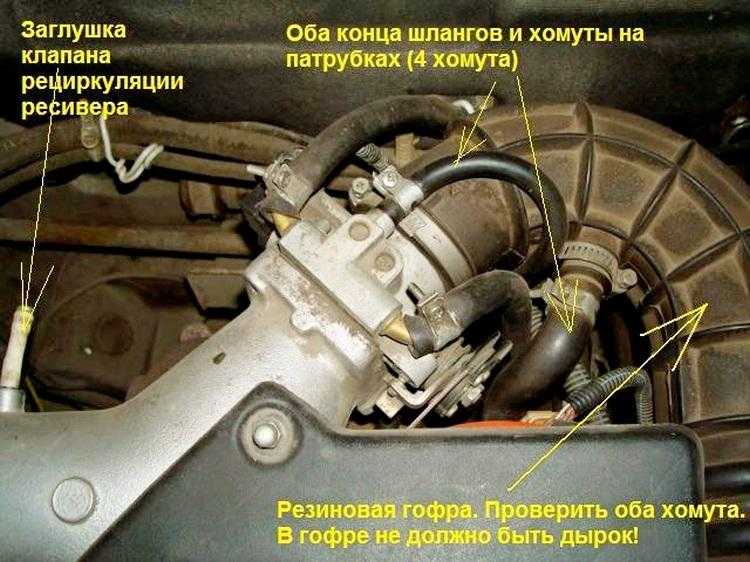Двигатель глохнет после нажатия на газ | twokarburators.ru