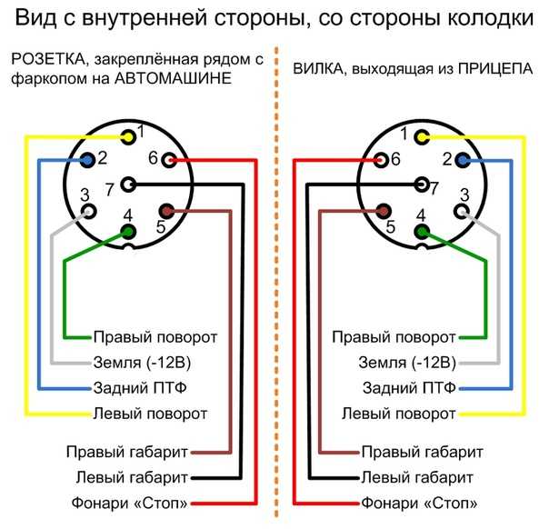 Схема подключения розетки фаркопа - tokzamer.ru