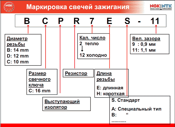 Свеча зажигания а17дв, схема, характеристики | twokarburators.ru