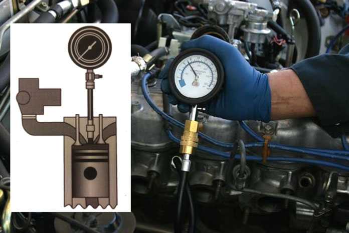 Особенности и порядок самостоятельного измерения точной компрессии дизеля и бензинового двигателя Компрессиия "на холодную" и "горячую", неисправности