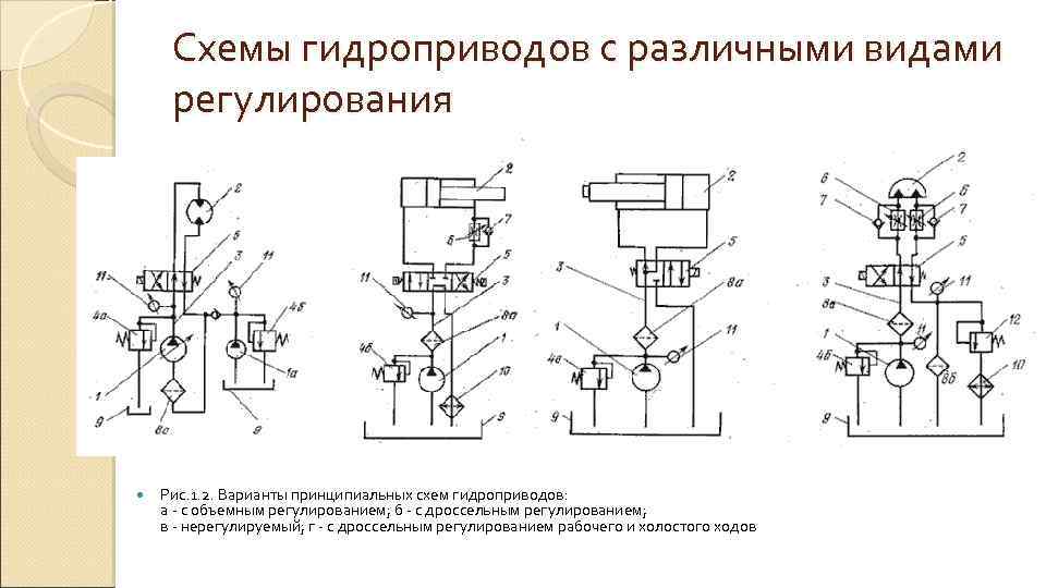 Регулирование устройств