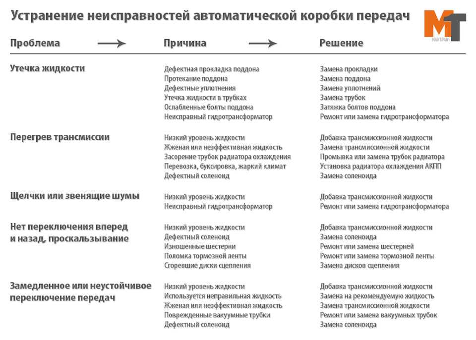 Пробуксовка акпп причины, симптомы: методы диагностики проблемы motoran.ru