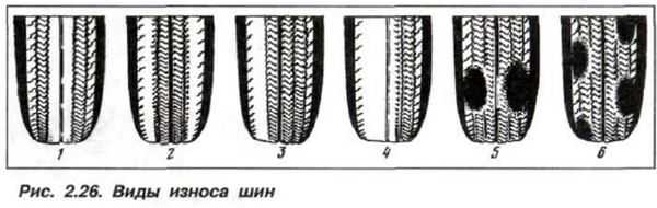 О чем может рассказать изношенная шина? определяем неисправность по характеру износа покрышки