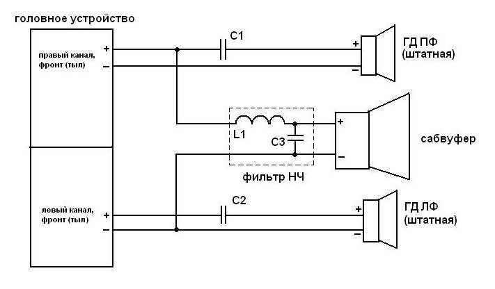 Как подключить 2 усилителя к магнитоле с 1 или 2 rca-выходами в авто и схема подсоединения