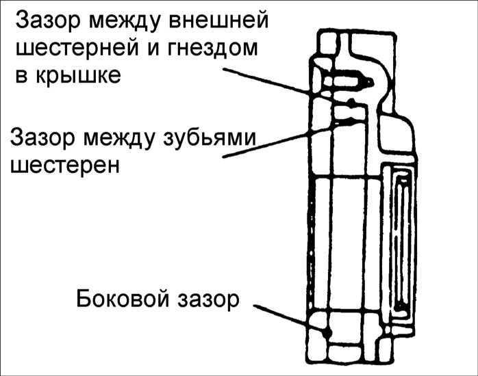 Мигает и горит лампочка давления масла на холостых - автоблоги - личные дневники и бортжурналы