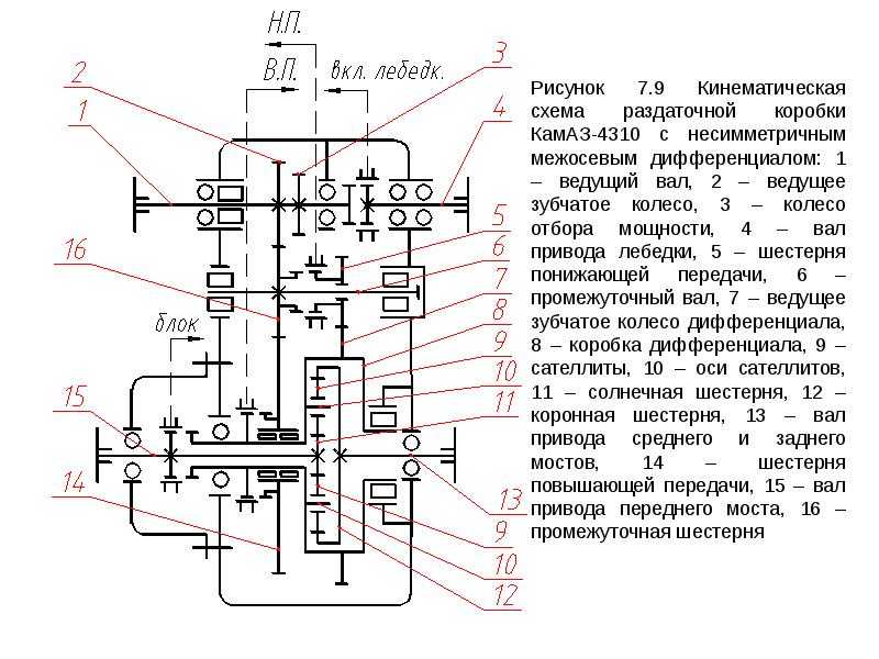 Принцип работы и устройство раздатки для автомобиля уаз