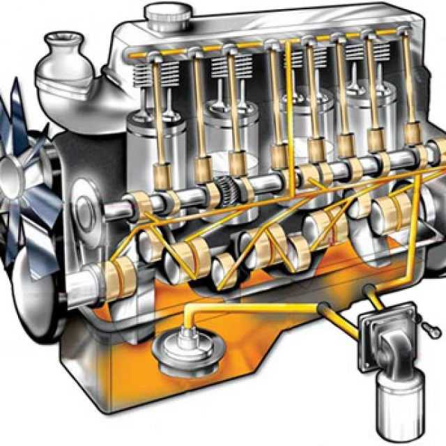 Как работает система смазки двигателя?