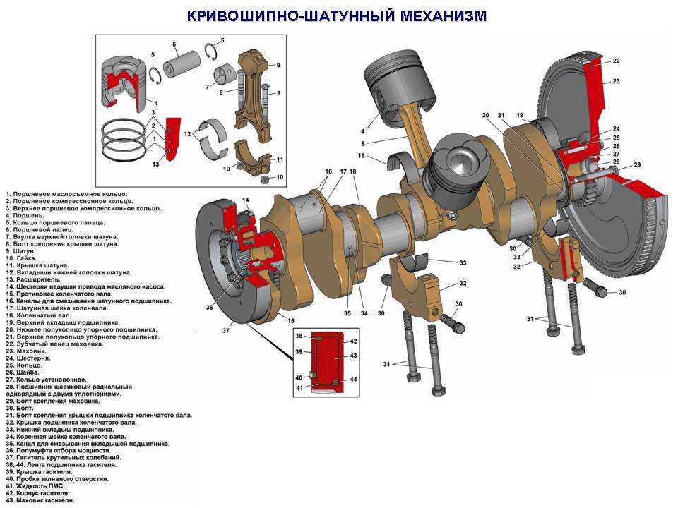Реферат: кривошипно-шатунный механизм двигателя камаза 740-10