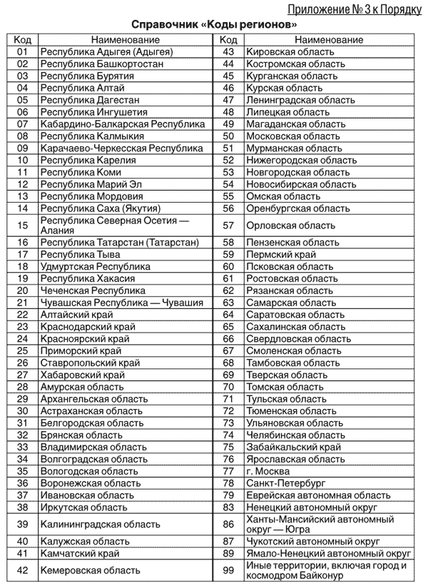 Автомобильные коды регионов россии (таблица)