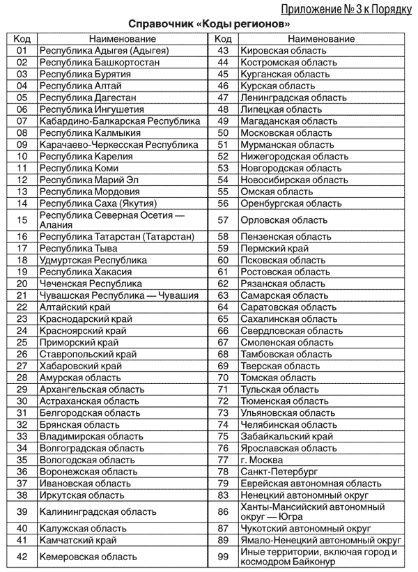 Где какой регион