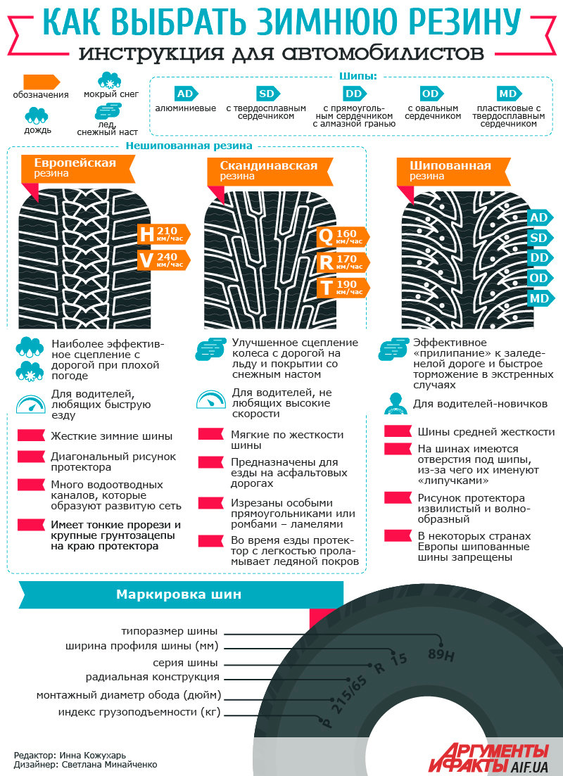 Срок службы зимней шипованной резины: сколько лет можно ездить на зимних шинах