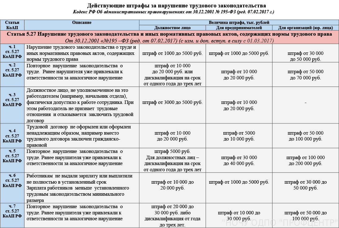 Штраф гибдд или лишение прав за ксенон в 2020 году | shtrafy-gibdd.ru