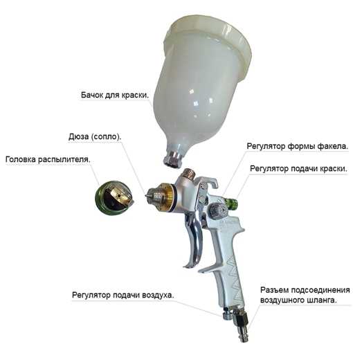 Пневматический краскопульт: выбор распылителя с компрессором