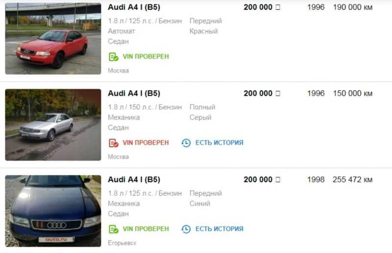 Рейтинг лучших автомобилей до 250 000 рублей 2020 года