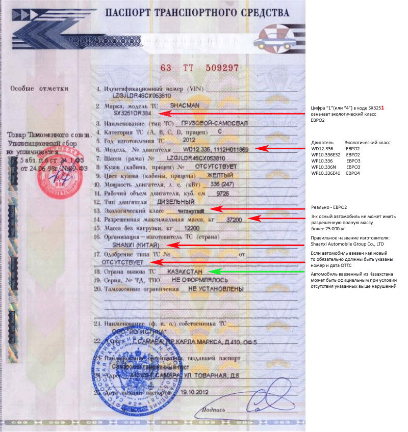 Идентификационный номер дороги. ПТС BMW x5 30d. ПТС Прадо 150. ПТС Газель ЗМЗ евро 4. ПТС Газель 27471.