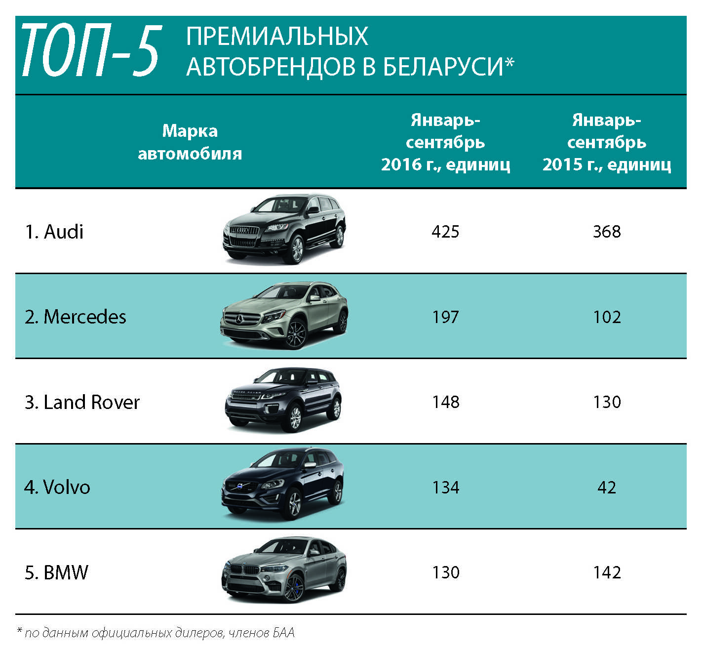 Лучшие подержанные автомобили до 500 тысяч рублей в 2020 году