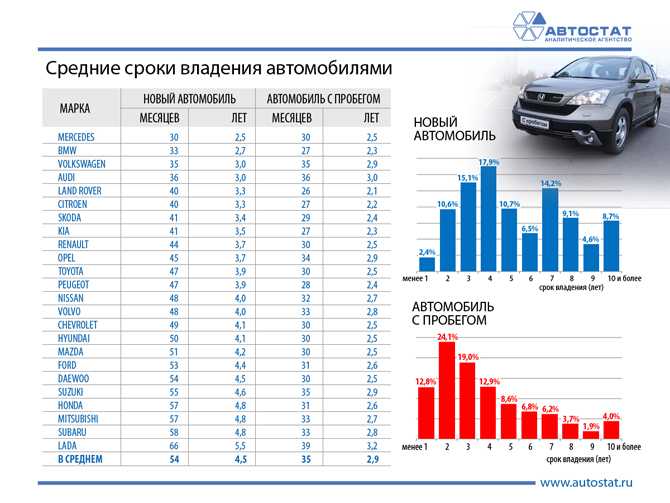 Лучшие автомобили с пробегом за 800 тысяч рублей в 2020 году