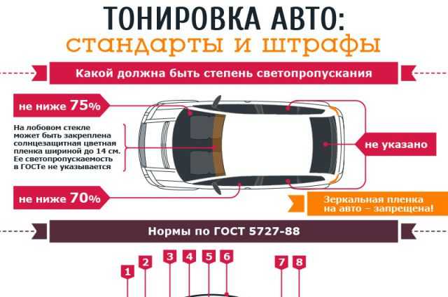 Штраф за тонировку фар 2020 | shtrafy-gibdd.ru