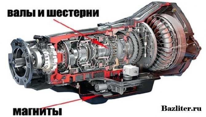 Механическая коробка передач против автоматической - что вы должны выбрать?